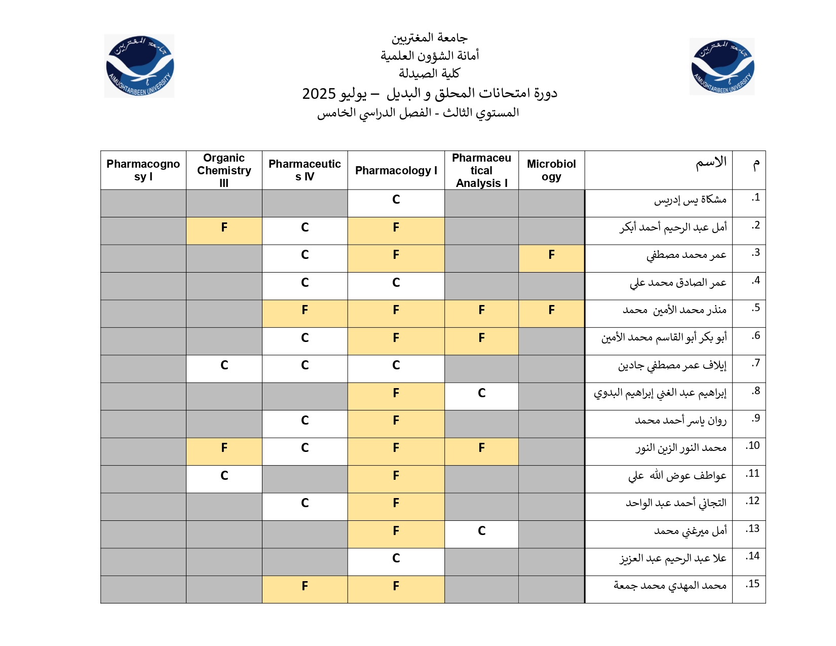 صورة النتيجة 4